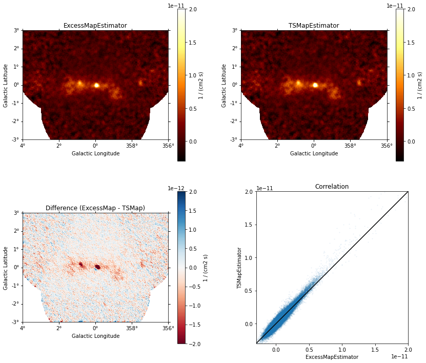 ../../_images/notebooks_ts-vs-excess-map-estimator_ts-vs-exess-map-estimator_12_1.png