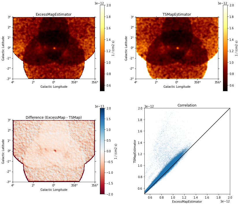 ../../_images/notebooks_ts-vs-excess-map-estimator_ts-vs-exess-map-estimator_14_1.png