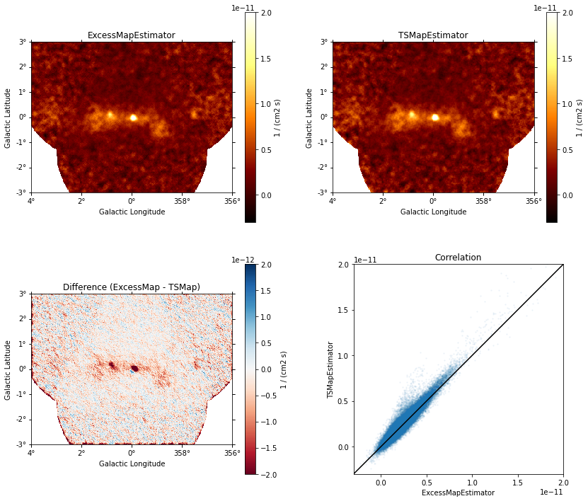 ../../_images/notebooks_ts-vs-excess-map-estimator_ts-vs-exess-map-estimator_16_1.png