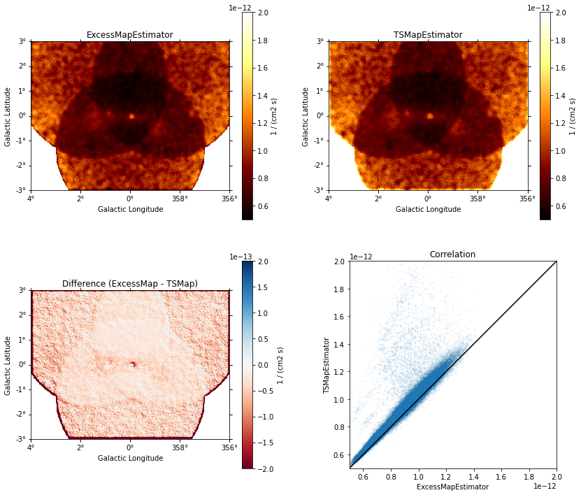 ../../_images/notebooks_ts-vs-excess-map-estimator_ts-vs-exess-map-estimator_18_1.png