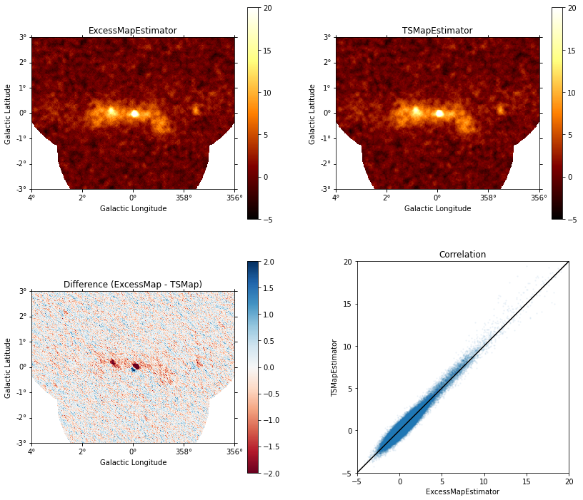 ../../_images/notebooks_ts-vs-excess-map-estimator_ts-vs-exess-map-estimator_22_1.png