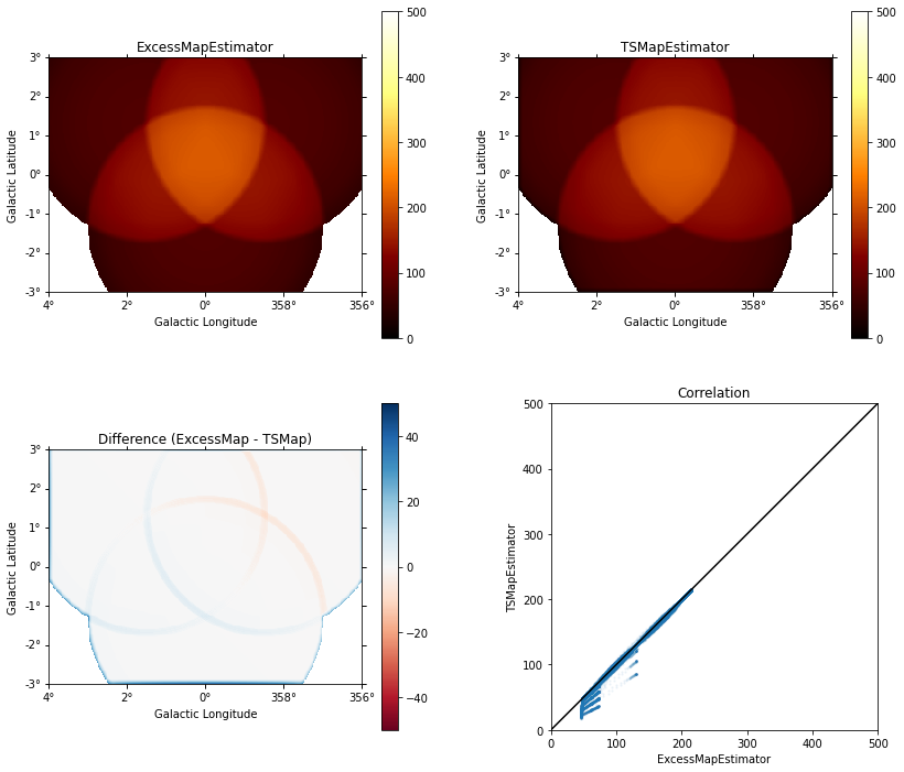 ../../_images/notebooks_ts-vs-excess-map-estimator_ts-vs-exess-map-estimator_26_1.png