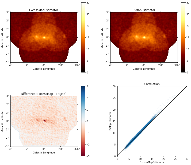 ../../_images/notebooks_ts-vs-excess-map-estimator_ts-vs-exess-map-estimator_28_1.png