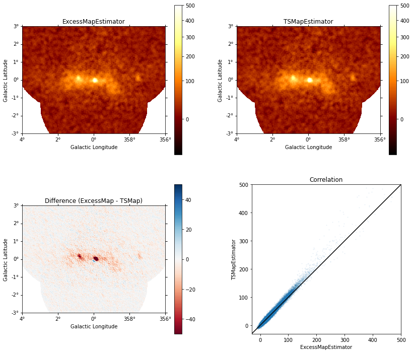 ../../_images/notebooks_ts-vs-excess-map-estimator_ts-vs-exess-map-estimator_34_1.png